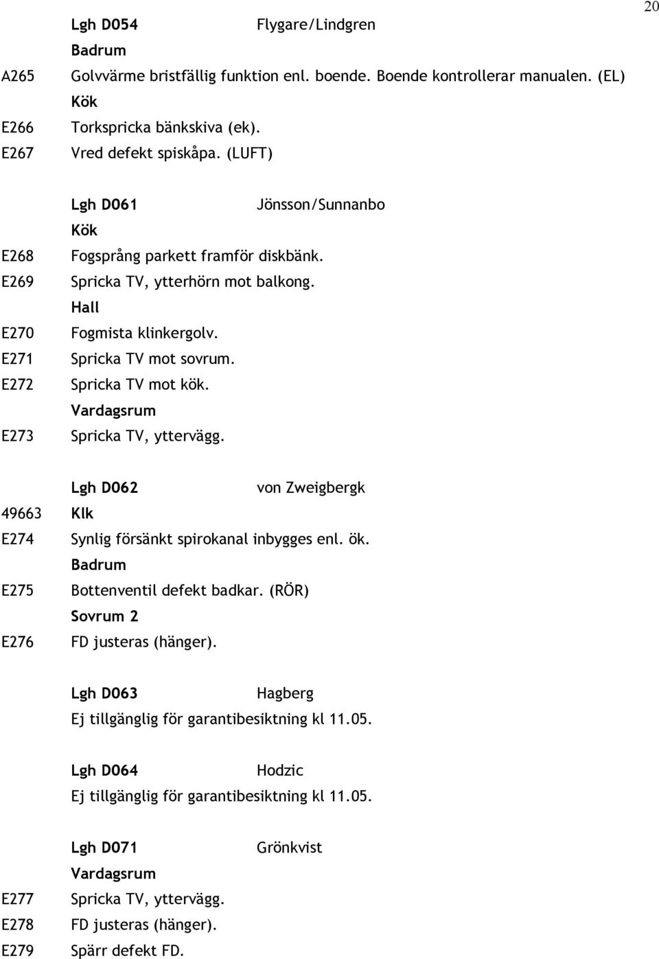 Spricka TV mot kök. Lgh D062 von Zweigbergk 49663 Klk E274 Synlig försänkt spirokanal inbygges enl. ök. E275 Bottenventil defekt badkar. (RÖR) E276 FD justeras (hänger).