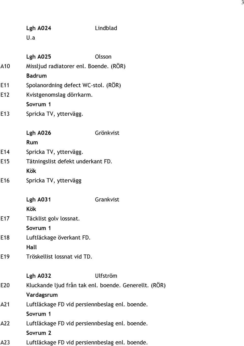 Spricka TV, yttervägg E17 E18 E19 Lgh A031 Täcklist golv lossnat. Luftläckage överkant FD. Tröskellist lossnat vid TD.