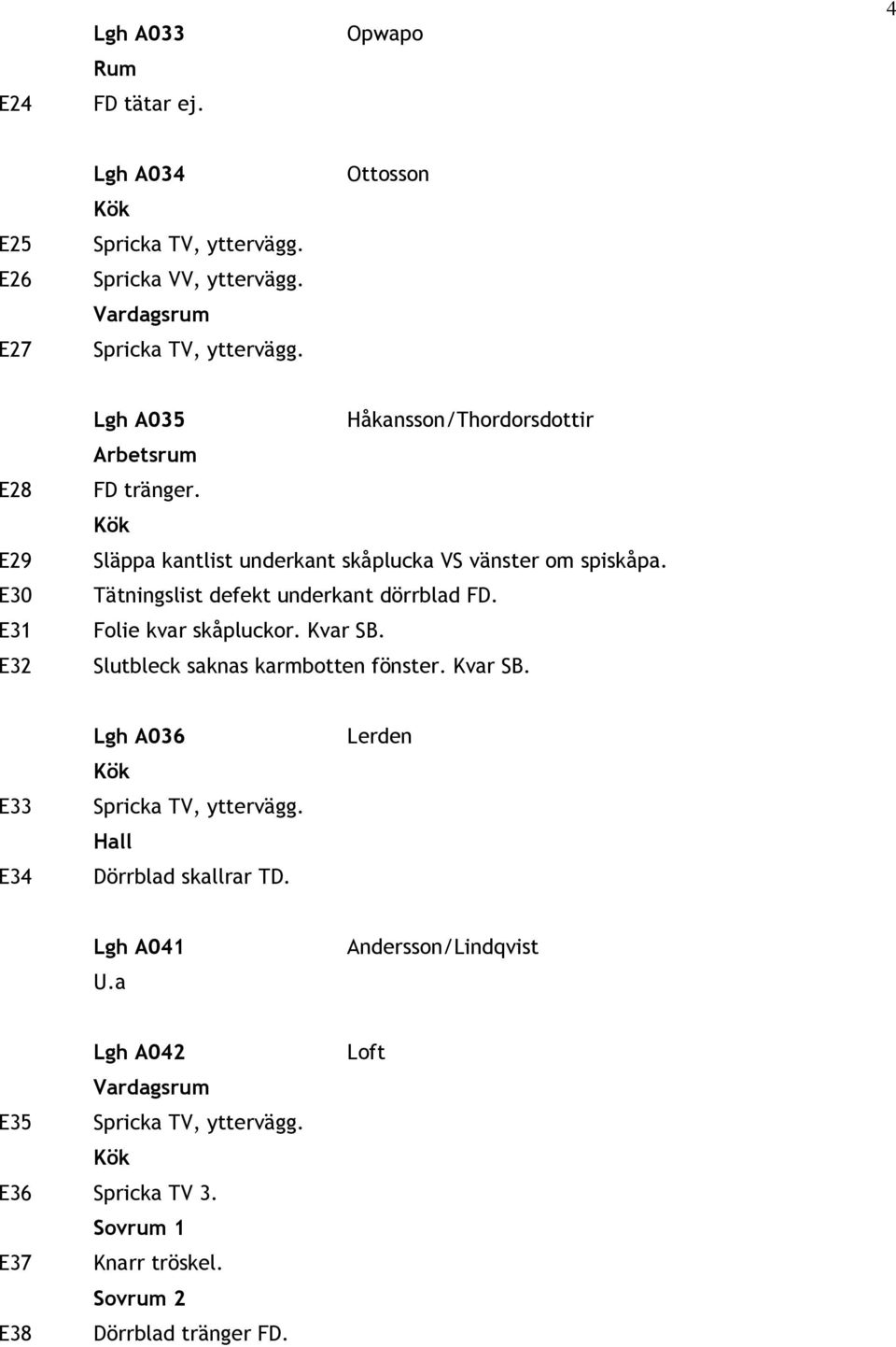 Släppa kantlist underkant skåplucka VS vänster om spiskåpa. Tätningslist defekt underkant dörrblad FD. Folie kvar skåpluckor.