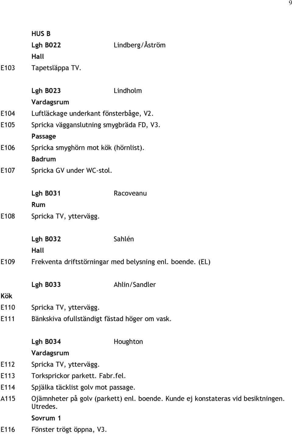 E108 Lgh B031 Rum Racoveanu E109 Lgh B032 Sahlén Frekventa driftstörningar med belysning enl. boende.