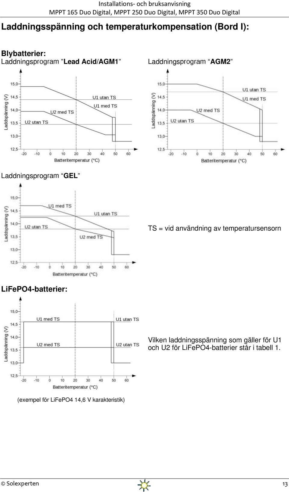 LiFePO4-batterier: Vilken laddningsspänning som gäller för U1 och U2 för
