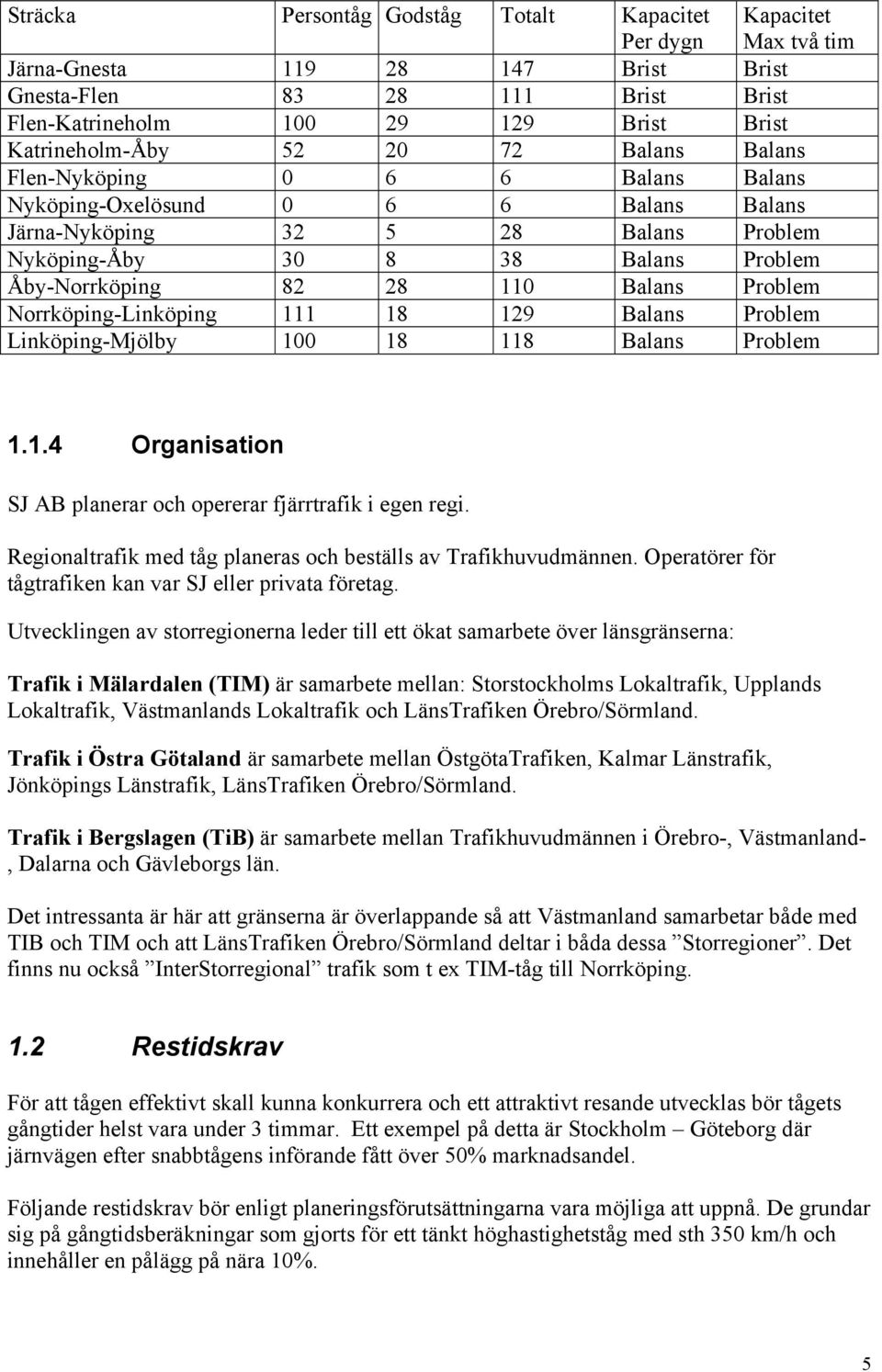 Balans Problem Norrköping-Linköping 111 18 129 Balans Problem Linköping-Mjölby 100 18 118 Balans Problem 1.1.4 Organisation SJ AB planerar och opererar fjärrtrafik i egen regi.