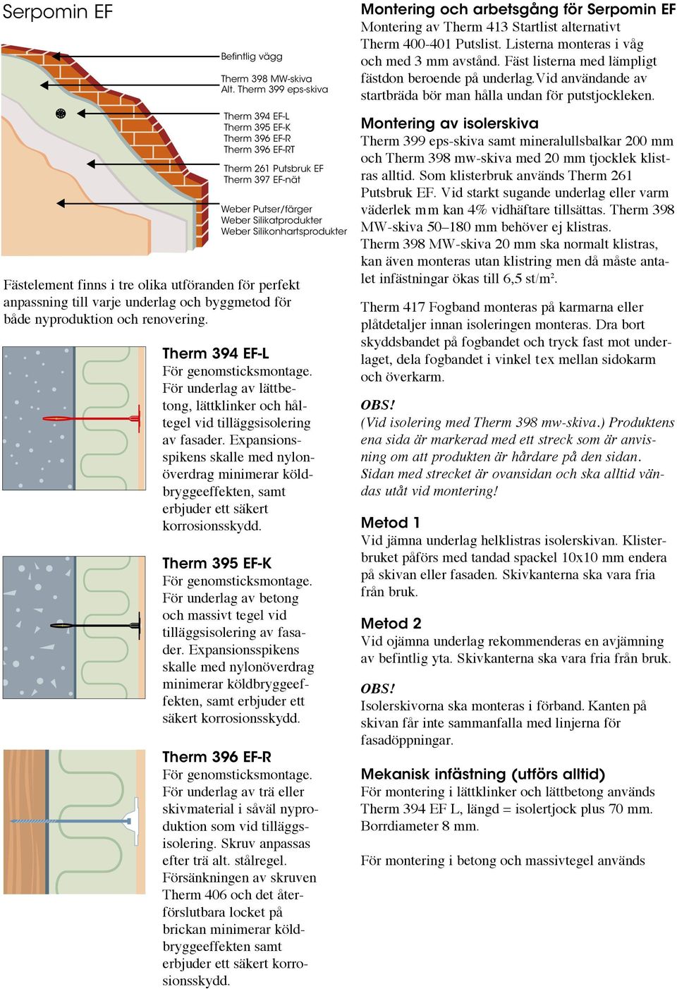 Fästelement finns i tre olika utföranden för perfekt anpassning till varje underlag och byggmetod för både nyproduktion och renovering. Therm 394 EF-L För genomsticksmontage.
