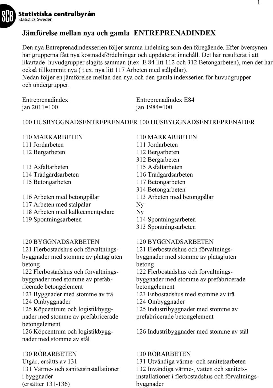 E 84 litt 112 och 312 Betongarbeten), men det har också tillkommit nya ( t.ex. nya litt 117 Arbeten med stålpålar).