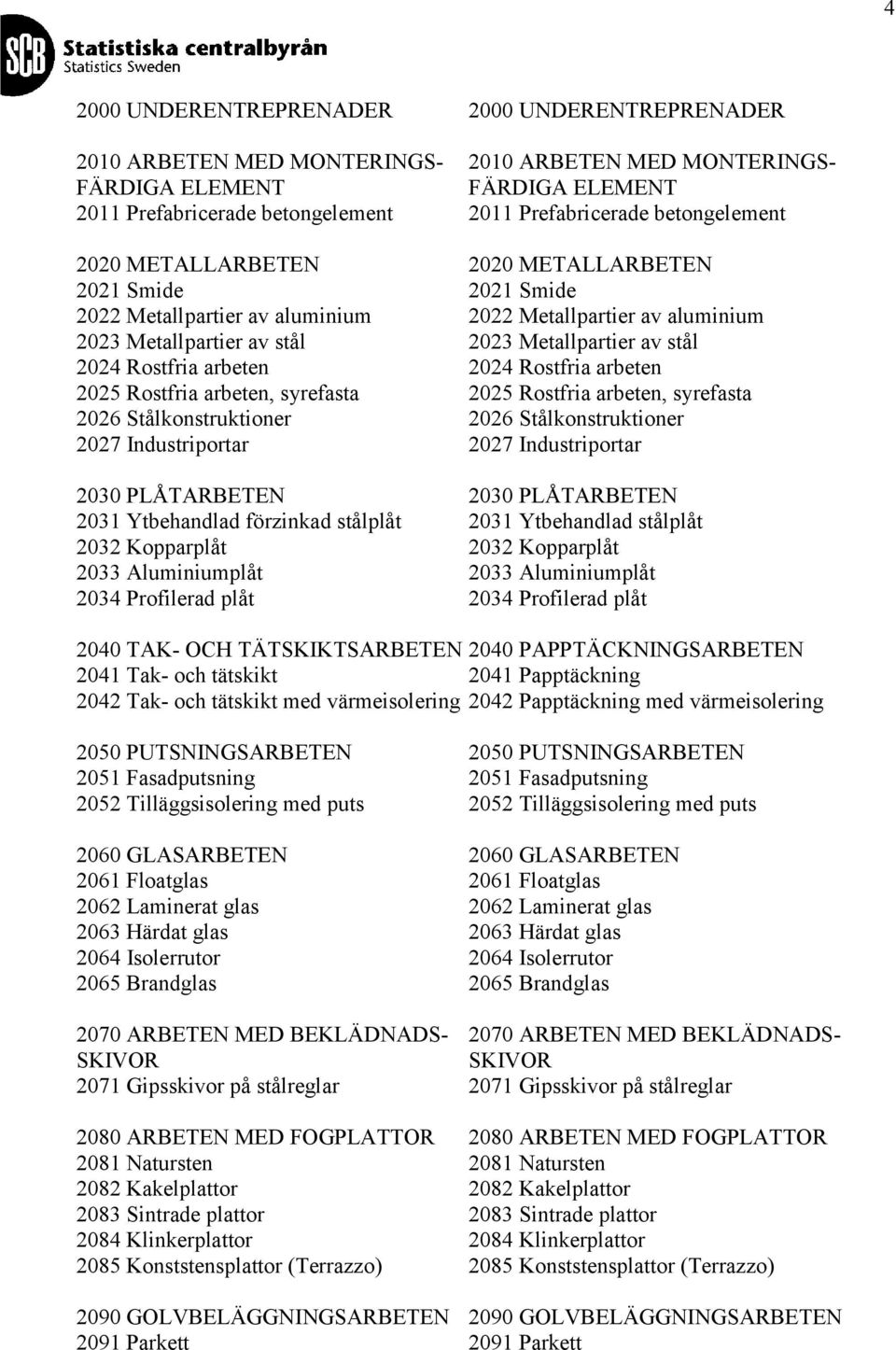 Rostfria arbeten 2024 Rostfria arbeten 2025 Rostfria arbeten, syrefasta 2025 Rostfria arbeten, syrefasta 2026 Stålkonstruktioner 2026 Stålkonstruktioner 2027 Industriportar 2027 Industriportar 2030