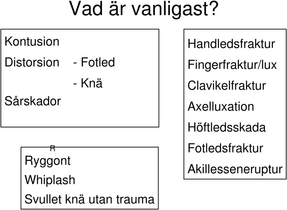 Whiplash - Knä Svullet knä utan trauma