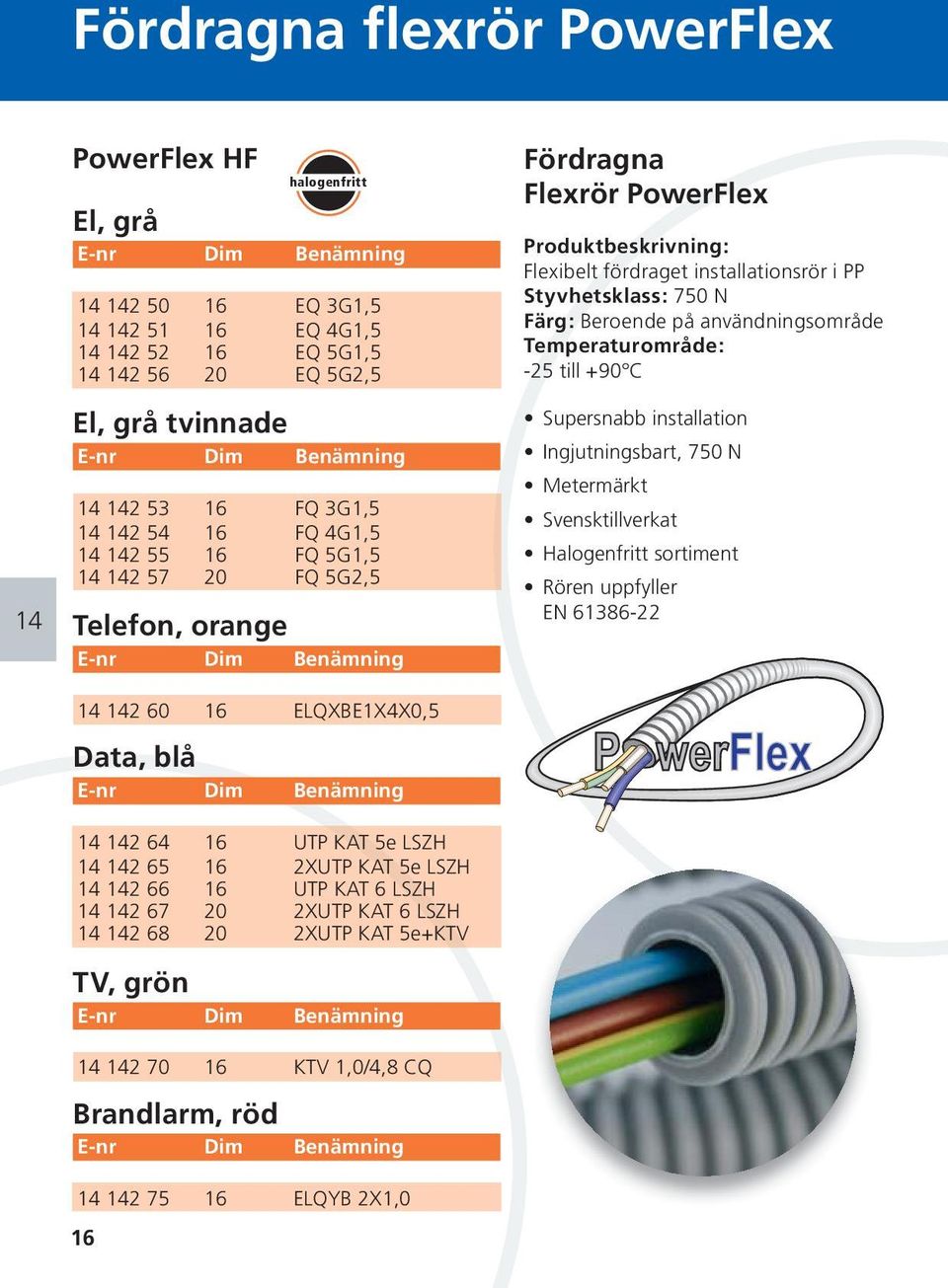 KAT LSZH 2XUTP KAT 5e+KTV TV, grön E-nr Dim Benämning 2 70 1 KTV 1,0/4,8 CQ Brandlarm, röd E-nr Dim Benämning 2 75 1 ELQYB 2X1,0 1 halogenfritt Fördragna Flexrör PowerFlex Produktbeskrivning: