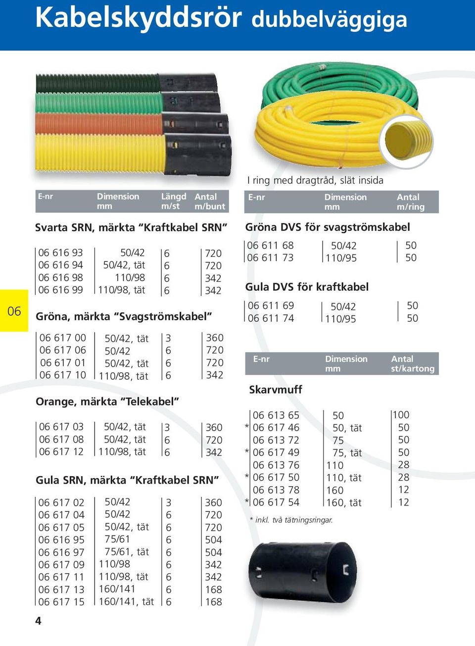 /42 /42, tät 110/98 110/98, tät Gröna, märkta Svagströmskabel Orange, märkta Telekabel 720 720 342 342 30 720 720 342 30 720 342 Gula SRN, märkta Kraftkabel SRN 30 720 720 4 4 342 342 18 18 I ring