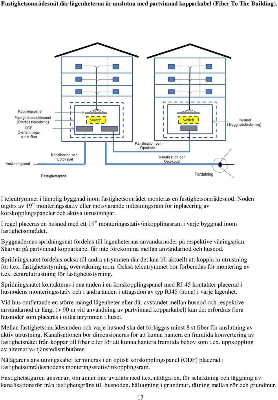 I regel placeras en husnod med ett 19 monteringsstativ/inkopplingsram i varje byggnad inom fastighetsområdet.