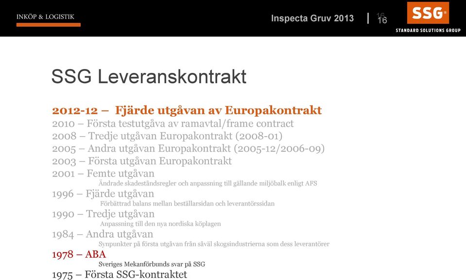 anpassning till gällande miljöbalk enligt AFS 1996 Fjärde utgåvan Förbättrad balans mellan beställarsidan och leverantörssidan 1990 Tredje utgåvan Anpassning till den nya