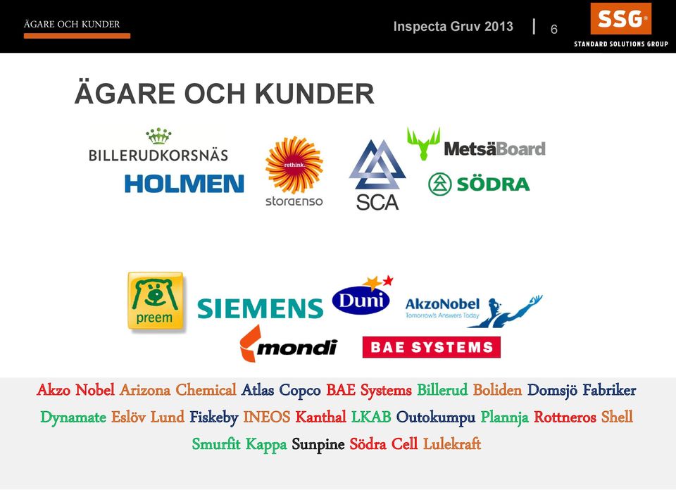 Fabriker Dynamate Eslöv Lund Fiskeby INEOS Kanthal LKAB Outokumpu