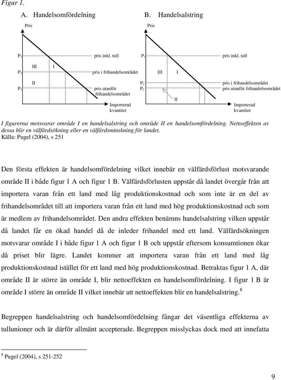 figurerna motsvarar område I en handelsalstring och område II en handelsomfördelning. Nettoeffekten av dessa blir en välfärdsökning eller en välfärdsminskning för landet.