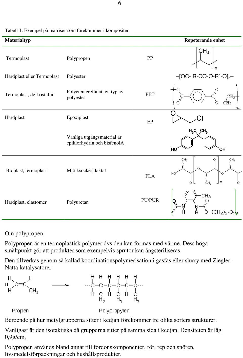 Polyetentereftalat, en typ av polyester PET Härdplast Epoxiplast EP Vanliga utgångsmaterial är epiklorhydrin och bisfenola Bioplast, termoplast Mjölksocker, laktat PLA Härdplast, elastomer Polyuretan