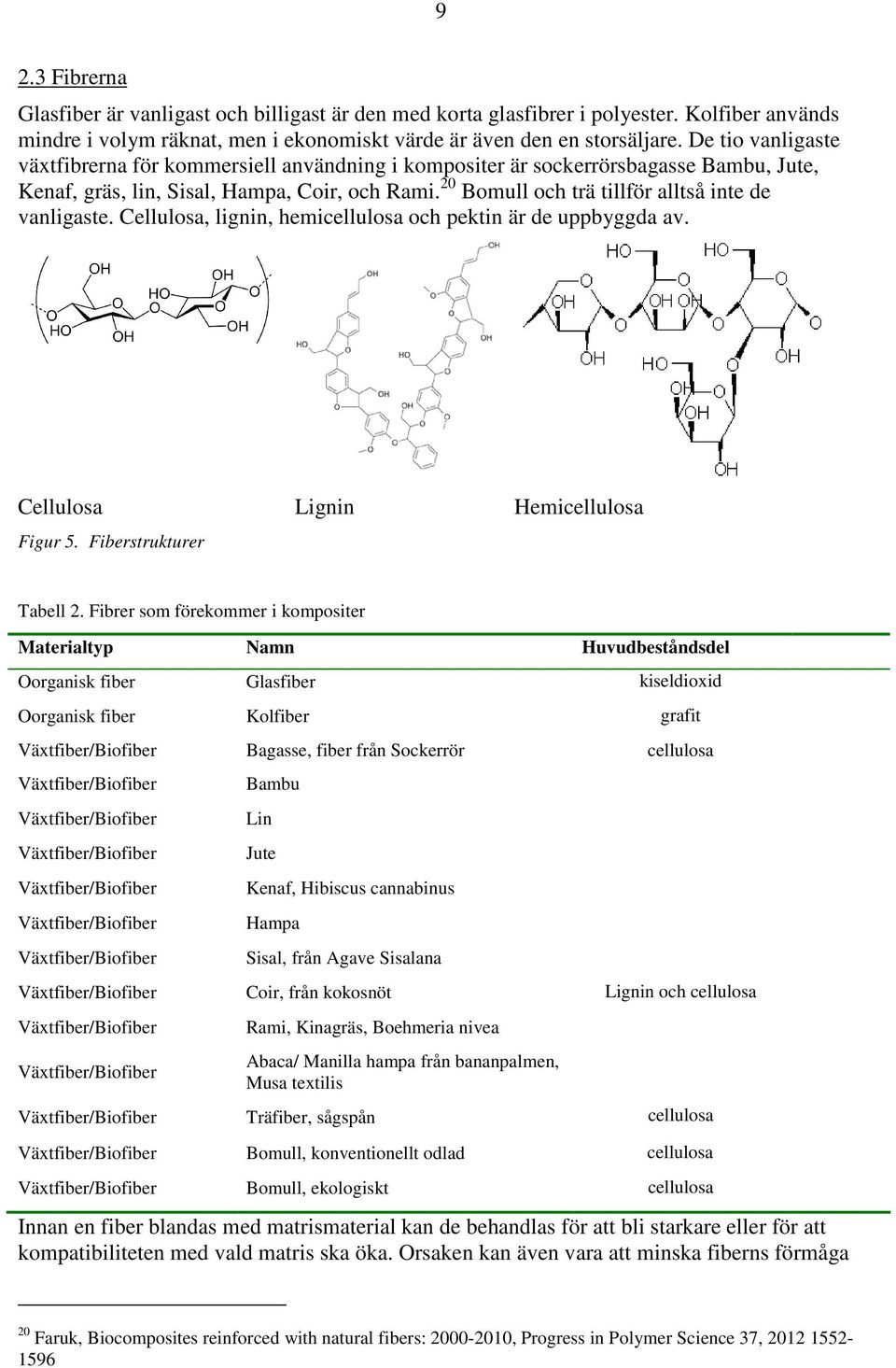 20 Bomull och trä tillför alltså inte de vanligaste. Cellulosa, lignin, hemicellulosa och pektin är de uppbyggda av. Cellulosa Lignin Hemicellulosa Figur 5. Fiberstrukturer Tabell 2.