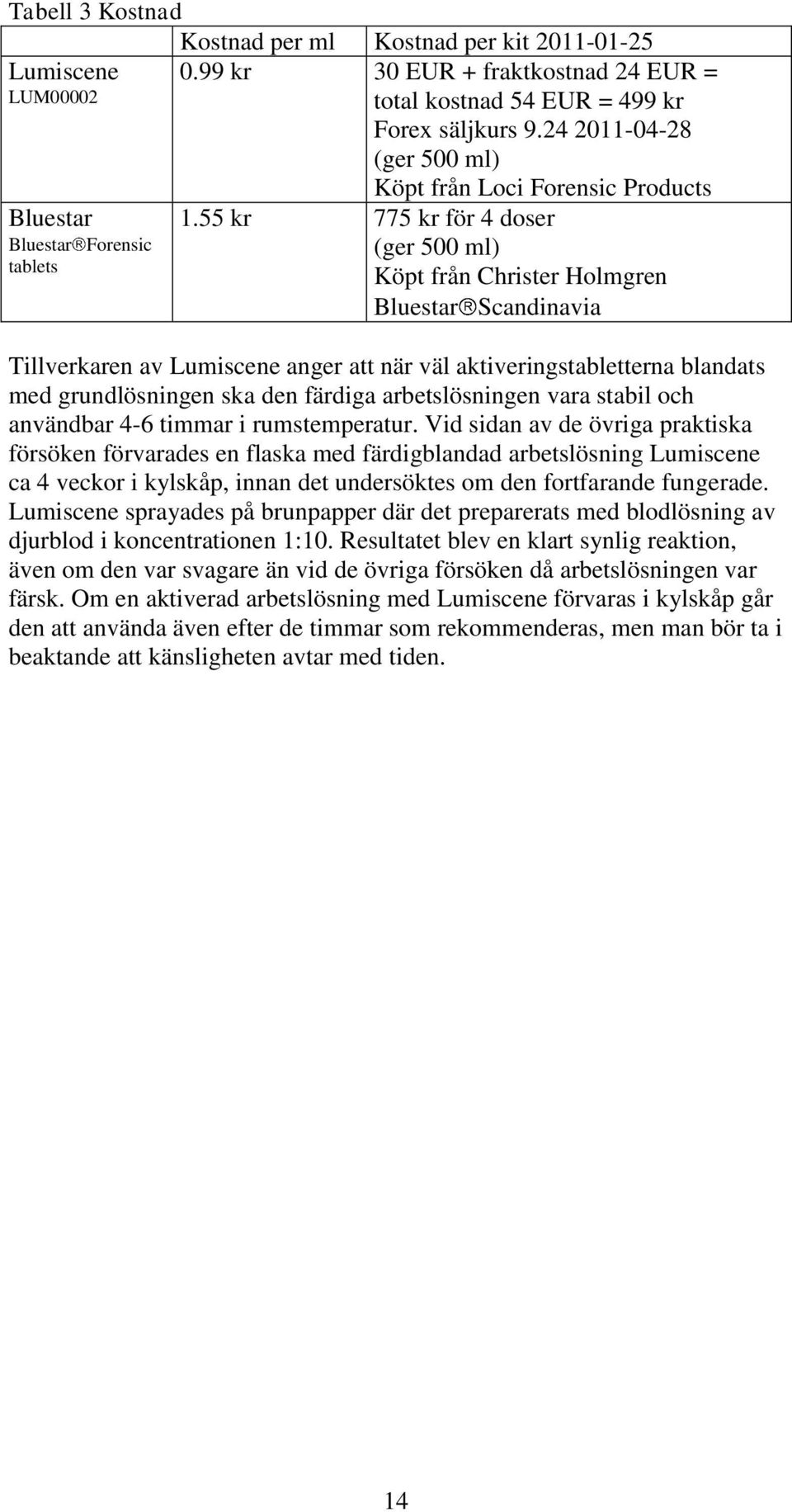 55 kr 775 kr för 4 doser (ger 500 ml) Köpt från Christer Holmgren Bluestar Scandinavia Tillverkaren av Lumiscene anger att när väl aktiveringstabletterna blandats med grundlösningen ska den färdiga