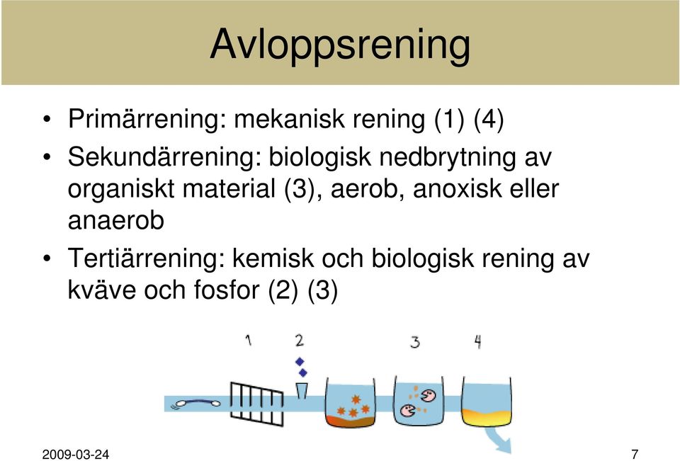 aerob, anoxisk eller anaerob Tertiärrening: kemisk och biologisk