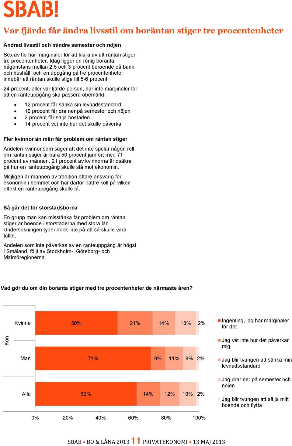 24 procent, eller var fjärde person, har inte marginaler för att en ränteuppgång ska passera obemärkt.