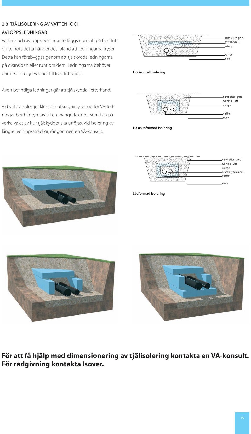 Horisontell isolering avlopp vatten mark Även befintliga ledningar går att tjälskydda i efterhand.