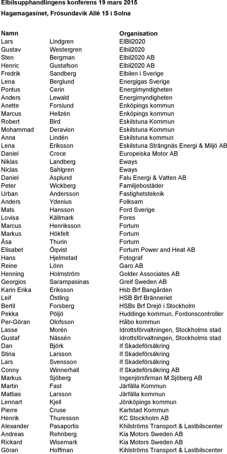 Eskilstuna kommun Lena Eriksson Eskilstuna Strängnäs Energi & Miljö AB Daniel Croce Europeiska Motor AB Niklas Landberg Eways Niclas Sahlgren Eways Daniel Asplund Falu Energi & Vatten AB Peter