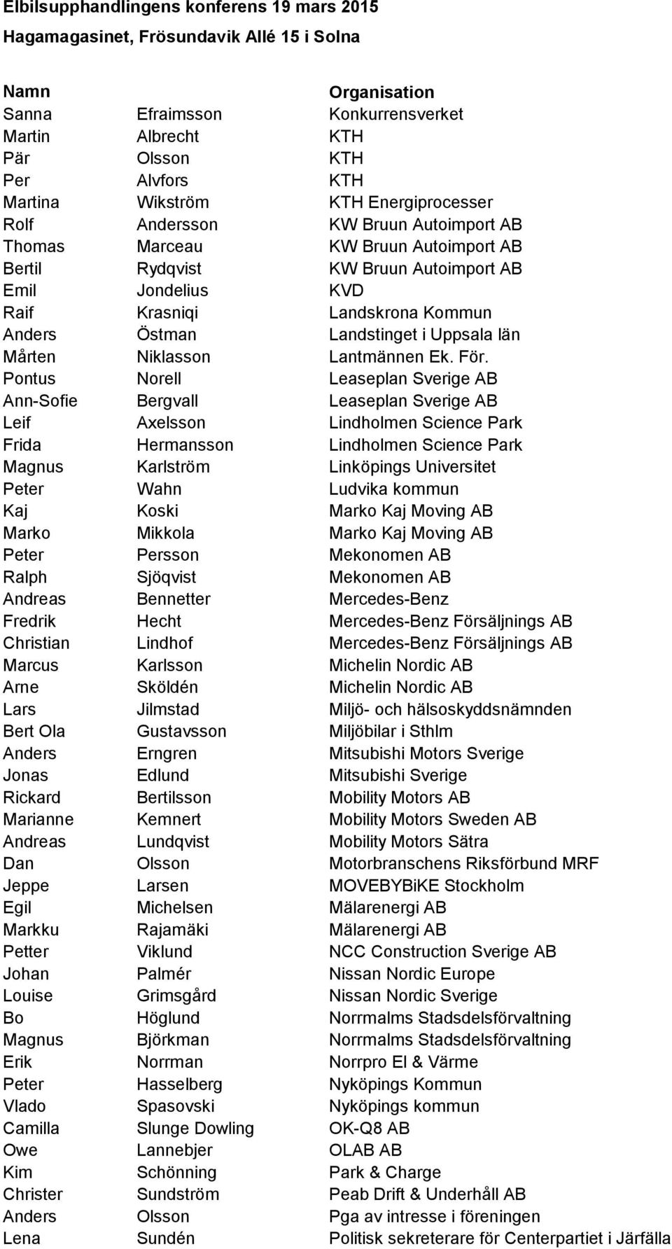 Pontus Norell Leaseplan Sverige AB Ann-Sofie Bergvall Leaseplan Sverige AB Leif Axelsson Lindholmen Science Park Frida Hermansson Lindholmen Science Park Magnus Karlström Linköpings Universitet Peter