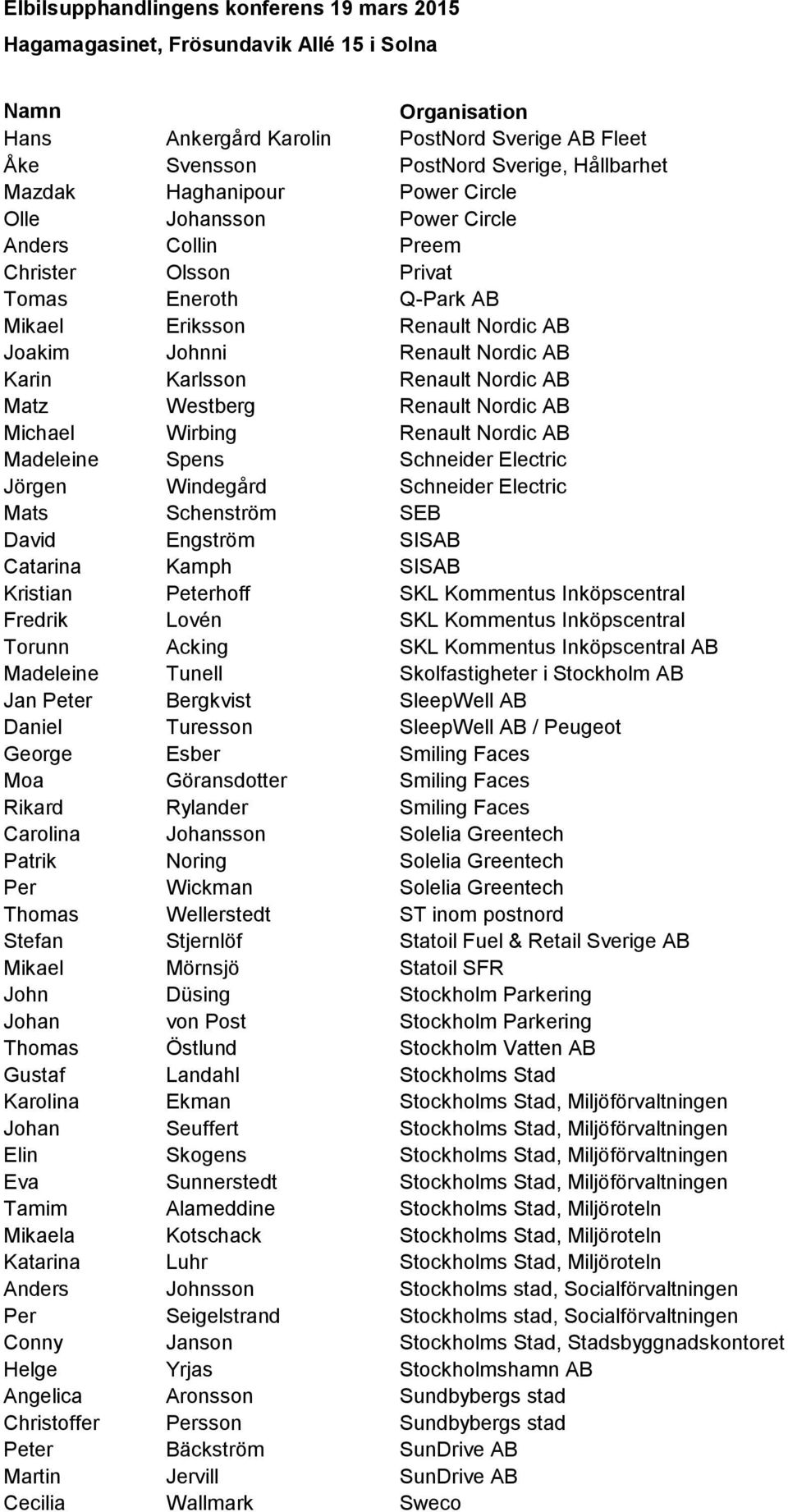 Schneider Electric Jörgen Windegård Schneider Electric Mats Schenström SEB David Engström SISAB Catarina Kamph SISAB Kristian Peterhoff SKL Kommentus Inköpscentral Fredrik Lovén SKL Kommentus