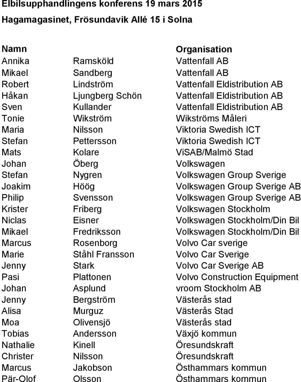 Joakim Höög Volkswagen Group Sverige AB Philip Svensson Volkswagen Group Sverige AB Krister Friberg Volkswagen Stockholm Niclas Eisner Volkswagen Stockholm/Din Bil Mikael Fredriksson Volkswagen