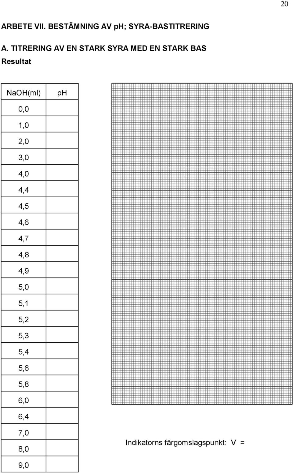 NaOH(ml) ph 0,0 1,0 2,0 3,0 4,0 4,4 4,5 4,6 4,7 4,8 4,9 5,0