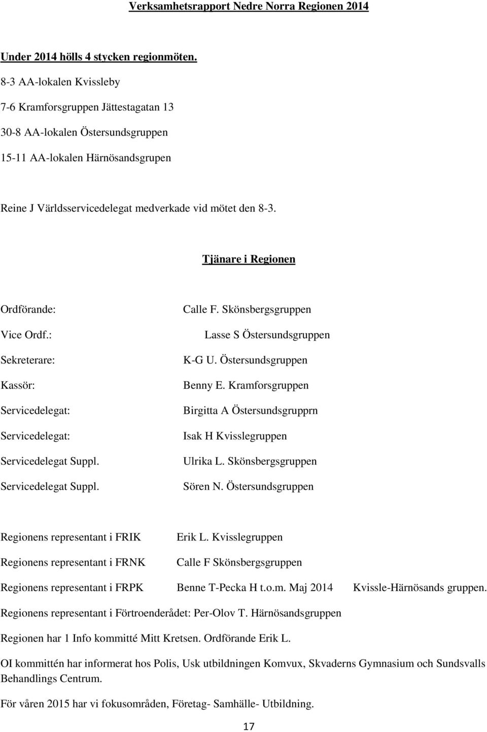 Tjänare i Regionen Ordförande: Vice Ordf.: Sekreterare: Kassör: Servicedelegat: Servicedelegat: Servicedelegat Suppl. Servicedelegat Suppl. Calle F. Skönsbergsgruppen Lasse S Östersundsgruppen K-G U.