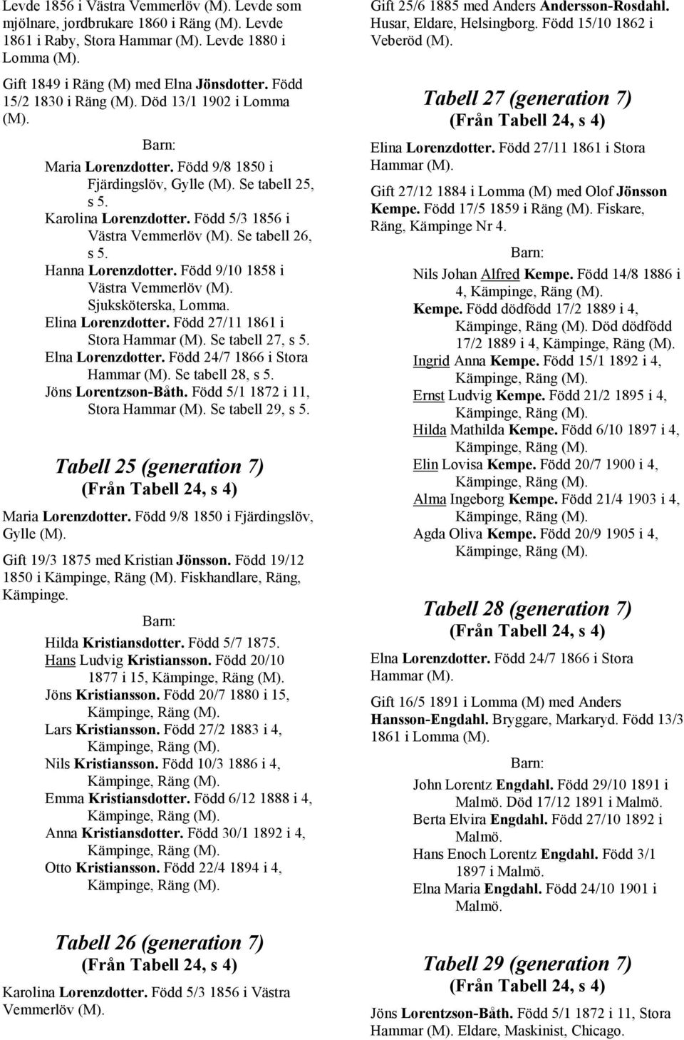 Hanna Lorenzdotter. Född 9/10 1858 i Västra Vemmerlöv Sjuksköterska, Lomma. Elina Lorenzdotter. Född 27/11 1861 i Stora Hammar Se tabell 27, s 5. Elna Lorenzdotter.