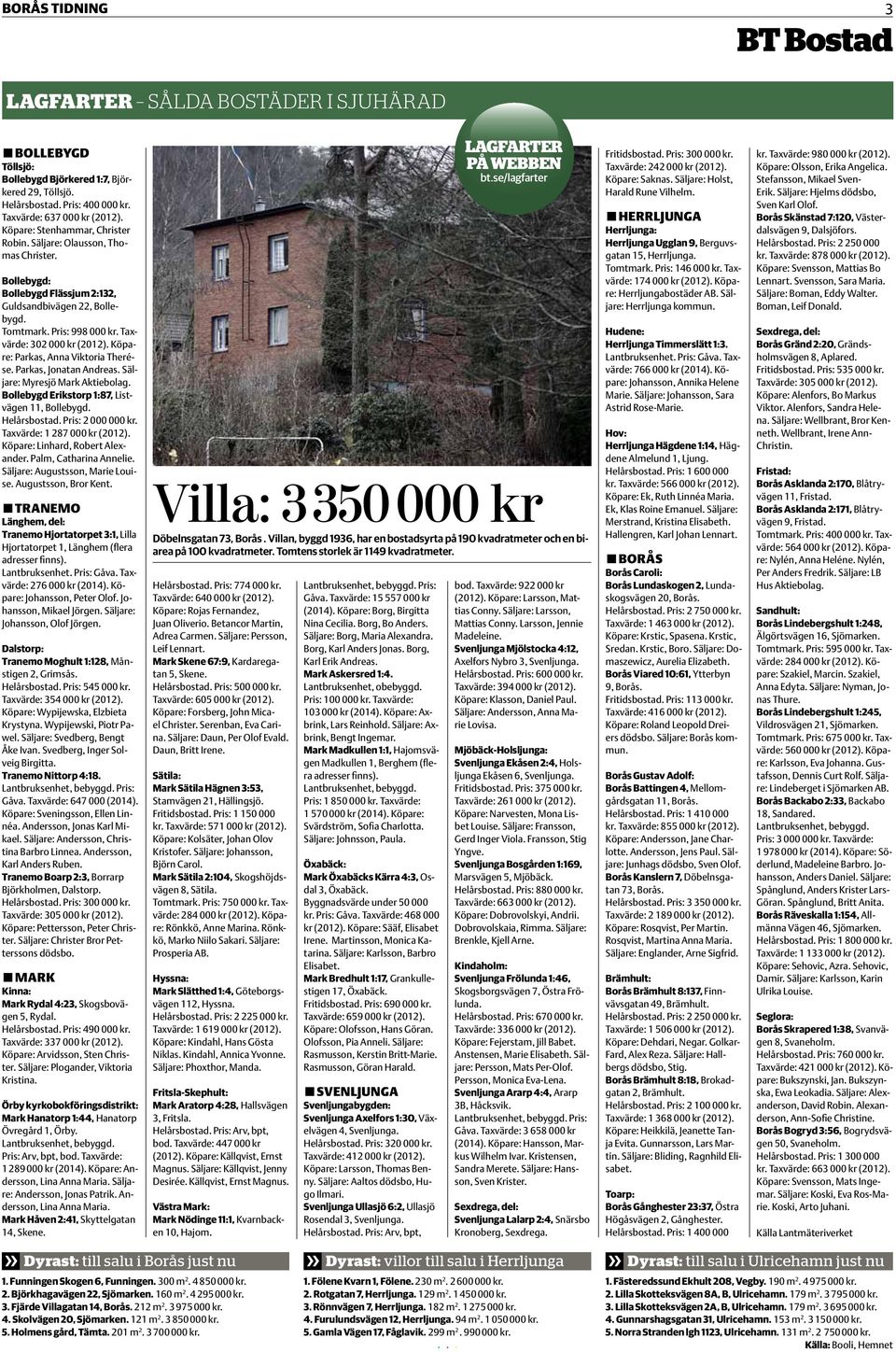 Köpare: Parkas, Anna Viktoria Therése. Parkas, Jonatan Andreas. Säljare: Myresjö Mark Aktiebolag. Bollebygd Erikstorp 1:87, Listvägen 11, Bollebygd. Helårsbostad. Pris: 2 000 000 kr.