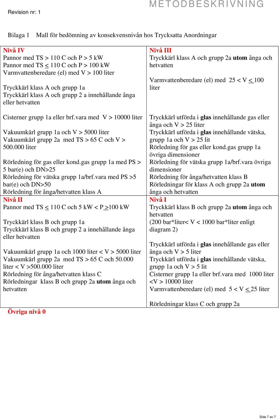 vara med V > 10000 liter Vakuumkärl grupp 1a och V > 5000 liter Vakuumkärl grupp 2a med TS > 65 C och V > 500.000 liter Rörledning för gas eller kond.