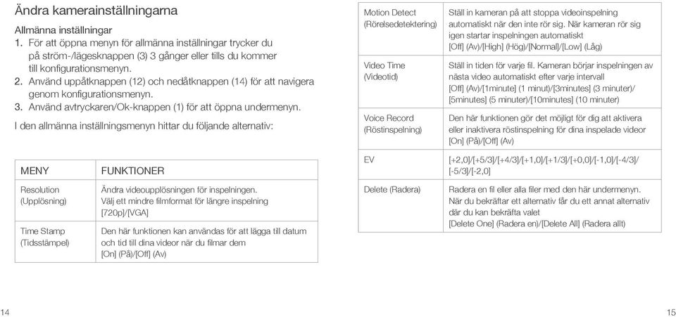 I den allmänna inställningsmenyn hittar du följande alternativ: Motion Detect (Rörelsedetektering) Video Time (Videotid) Voice Record (Röstinspelning) Ställ in kameran på att stoppa videoinspelning