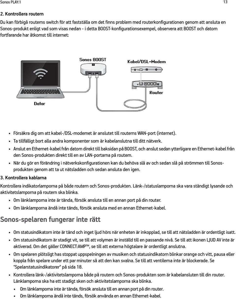 BOOST-konfigurationsexempel, observera att BOOST och datorn fortfarande har åtkomst till internet: Försäkra dig om att kabel-/dsl-modemet är anslutet till routerns WAN-port (internet).