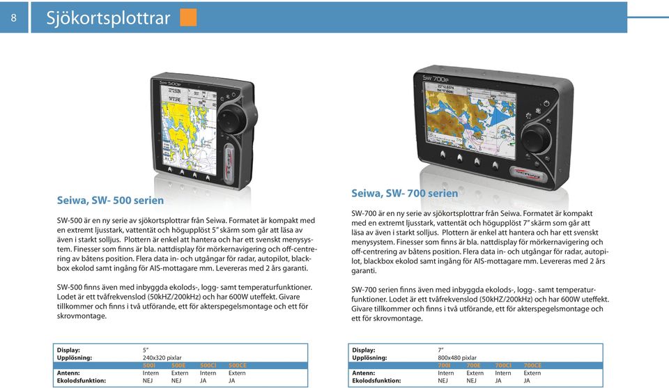 Finesser som finns är bla. nattdisplay för mörkernavigering och off-centrering av båtens position. Flera data in- och utgångar för radar, autopilot, blackbox ekolod samt ingång för AIS-mottagare mm.