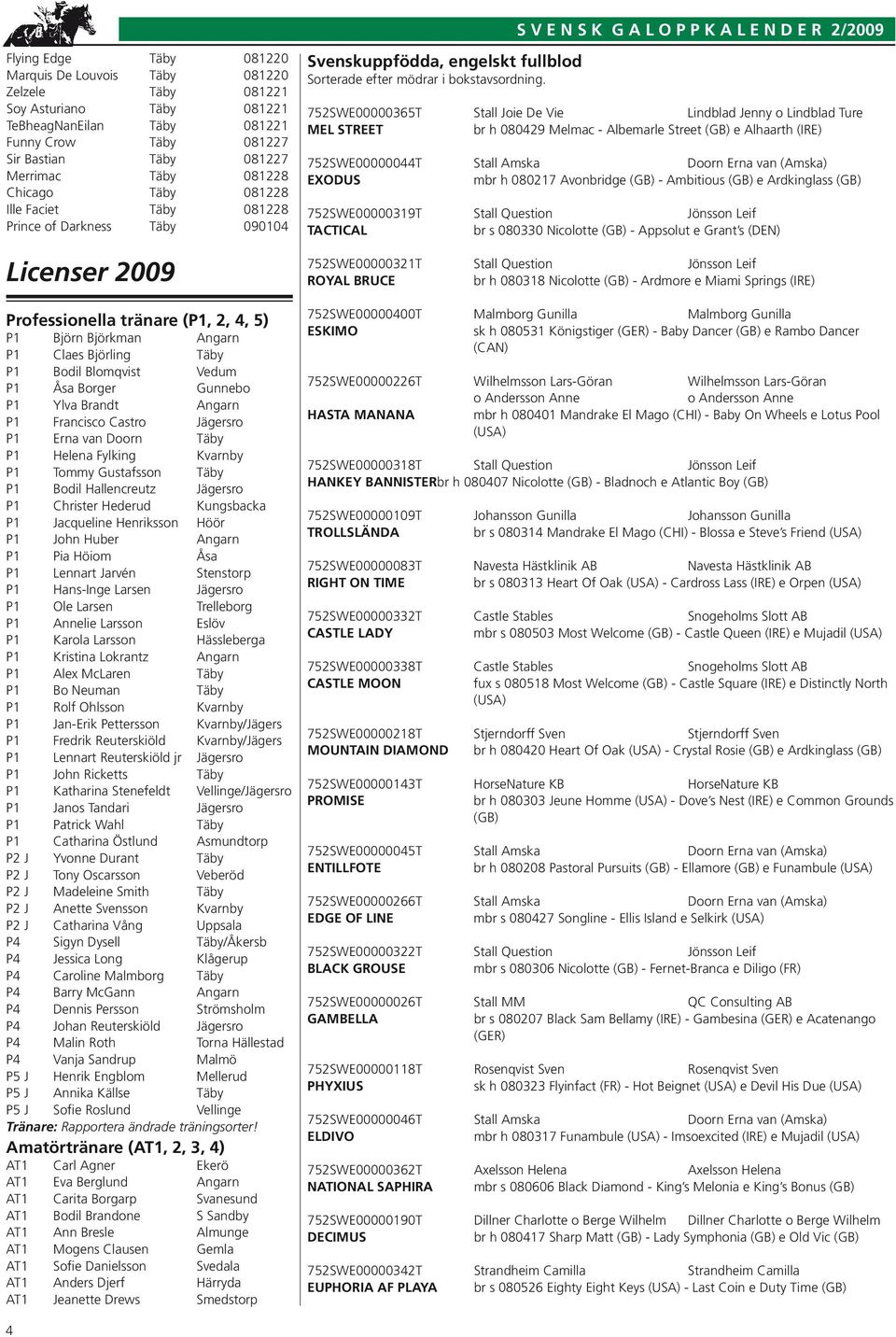 Claes Björling Täby P1 Bodil Blomqvist Vedum P1 Åsa Borger Gunnebo P1 Ylva Brandt Angarn P1 Francisco Castro Jägersro P1 Erna van Doorn Täby P1 Helena Fylking Kvarnby P1 Tommy Gustafsson Täby P1