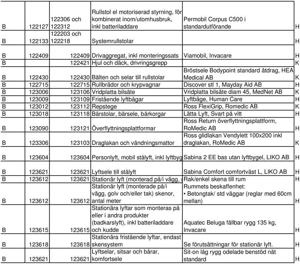 Medical AB B 122715 122715 Rullbrädor och krypvagnar Discover stl 1, Mayday Aid AB B 123006 123106 Vridplatta bilsäte Vridplatta bilsäte diam 45, MedNet AB B 123009 123109 Fristående lyftbågar