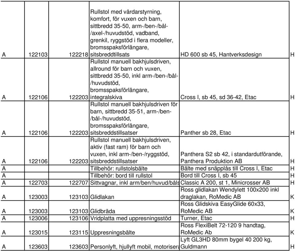 integralskiva Cross I, sb 45, sd 36-42, Etac A 122106 Rullstol manuell bakhjulsdriven för barn, sittbredd 35-51, arm-/ben- /bål-/huvudstöd, bromsspaksförlängare, 122203 sitsbreddstillsatser Panther