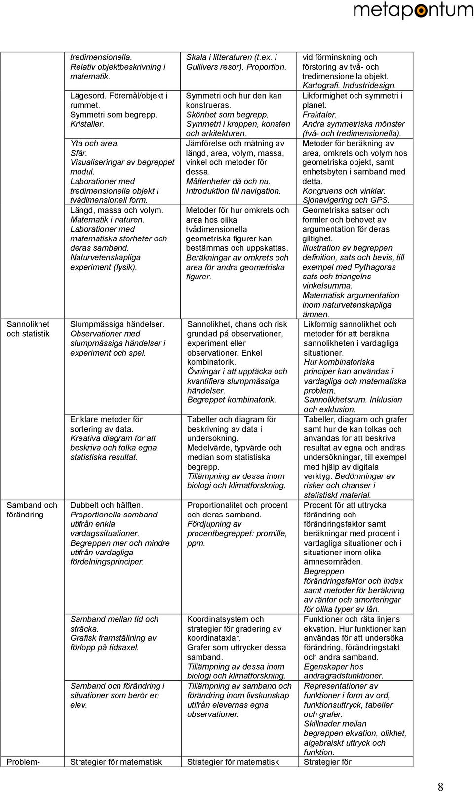 Laborationer med matematiska storheter och deras samband. Naturvetenskapliga experiment (fysik). Slumpmässiga händelser. Observationer med slumpmässiga händelser i experiment och spel.