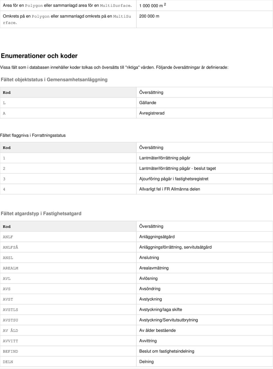 Följande översättningar är definierade: Fältet objektstatus i Gemensamhetsanläggning Kod L A Översättning Gällande Avregistrerad Fältet flaggniva i Forrattningsstatus Kod Översättning 1