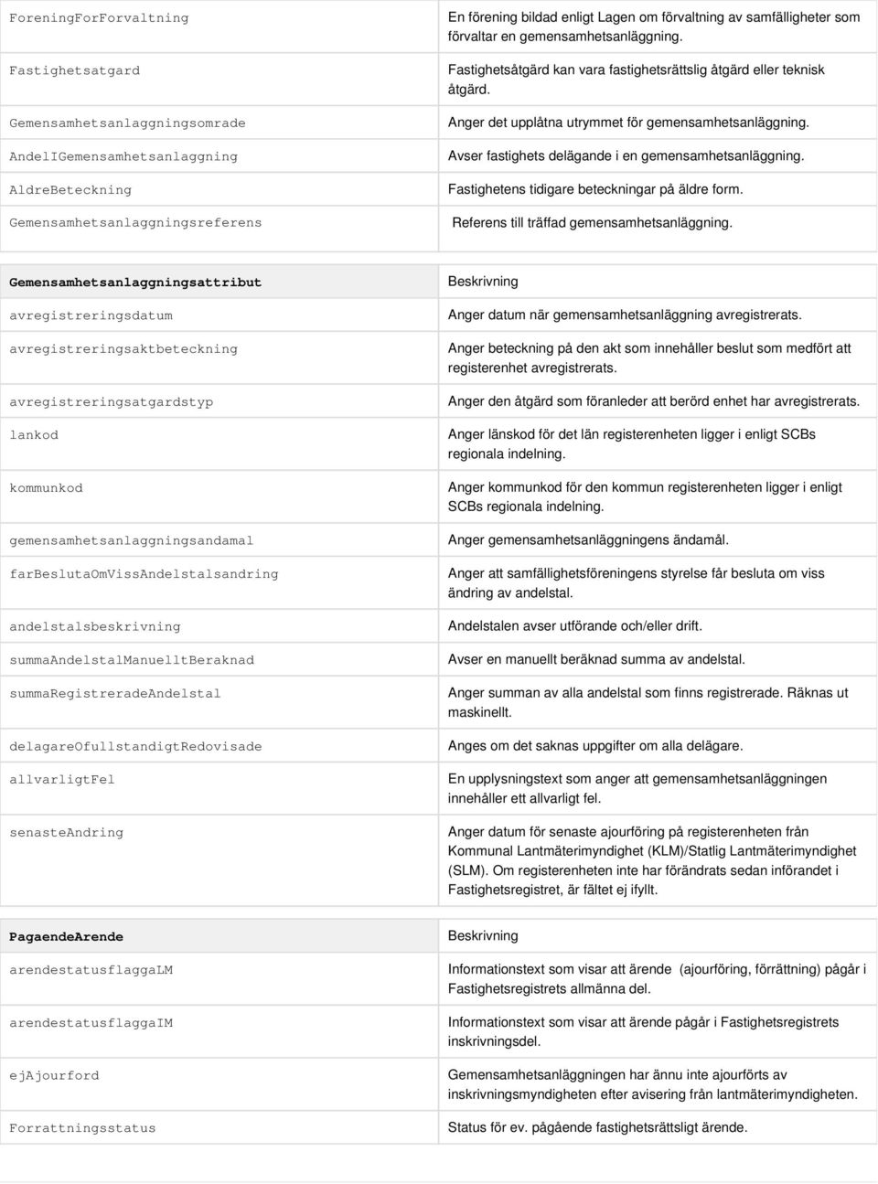 Avser fastighets delägande i en gemensamhetsanläggning. Fastighetens tidigare beteckningar på äldre form. Gemensamhetsanlaggningsreferens Referens till träffad gemensamhetsanläggning.