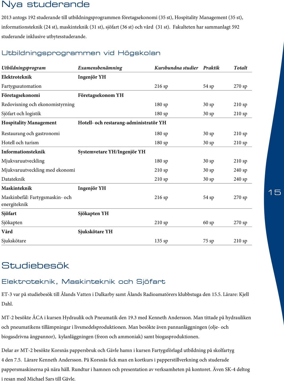 Utbildningsprogrammen vid Högskolan Utbildningsprogram Examensbenämning Kursbundna studier Praktik Totalt Elektroteknik Ingenjör YH Fartygsautomation 216 sp 54 sp 270 sp Företagsekonomi