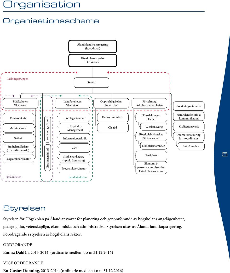 IT-avdelningen IT-chef Webbansvarig Högskolebiblioteket Bibliotekschef Nämnden för info & kommunikation Kvalitetsansvarig Internationalisering Int.