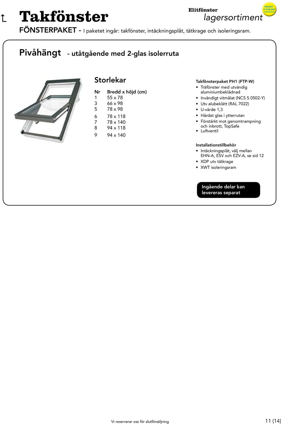 Takfönsterpaket PH1 (FTP-W) med utvändig Invändigt vitmålat (NCS S 0502-Y) Utv alubeklätt (RAL 7022) U-värde 1,3 Härdat glas i ytterrutan Förstärkt mot