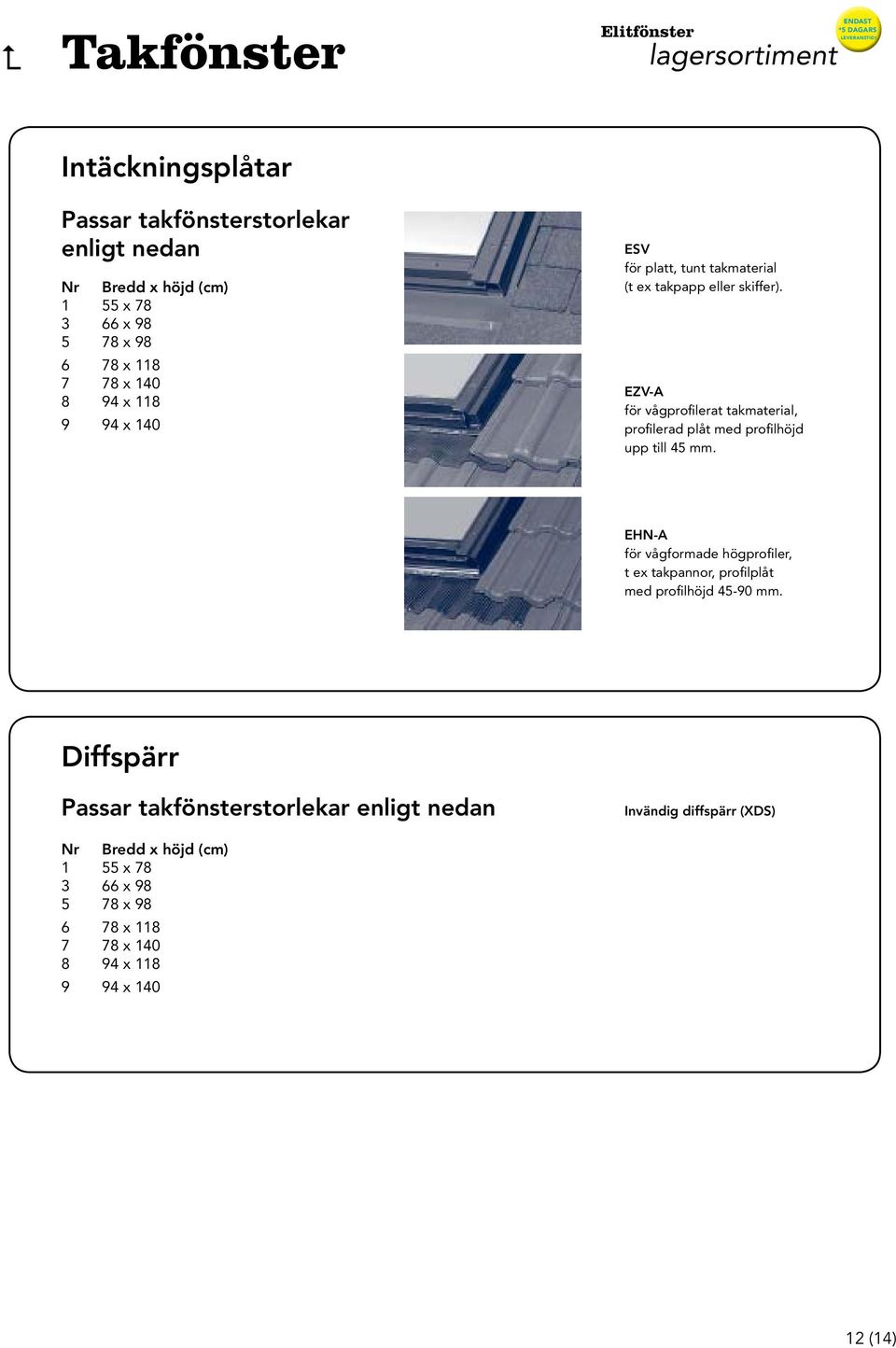 EZV-A för vågprofilerat takmaterial, profilerad plåt med profilhöjd upp till 45 mm.