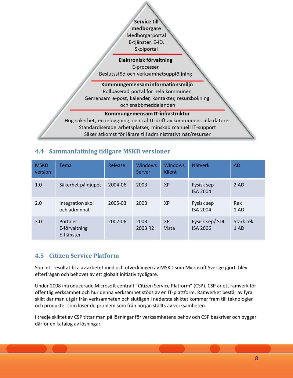 5 Citizen Service Platform Som ett resultat bl a av arbetet med och utvecklingen av MSKD som Microsoft Sverige gjort, blev efterfrågan och behovet av ett globalt initiativ tydligare.