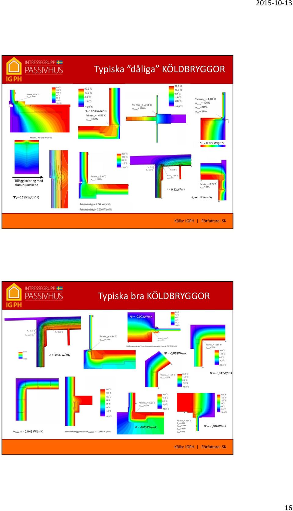 KÖLDBRYGGOR Ψ = -0,002W/mK Ψ = -0,06 W/mK Ψ =