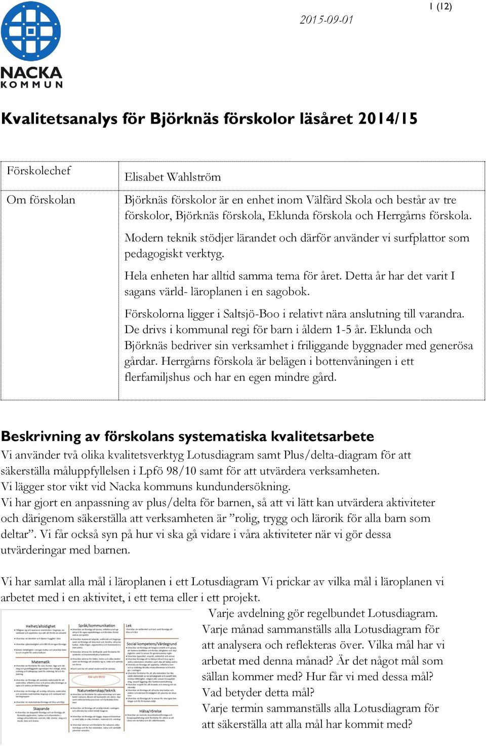 Detta år har det varit I sagans värld- läroplanen i en sagobok. Förskolorna ligger i Saltsjö-Boo i relativt nära anslutning till varandra. De drivs i kommunal regi för barn i åldern 1-5 år.