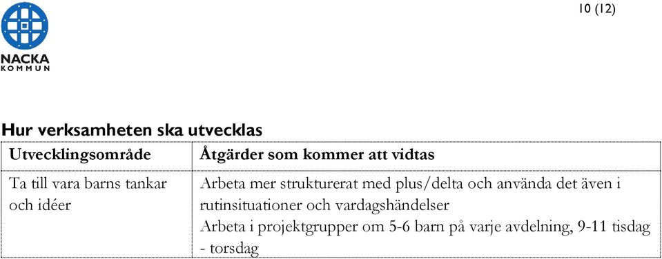 strukturerat med plus/delta och använda det även i rutinsituationer och