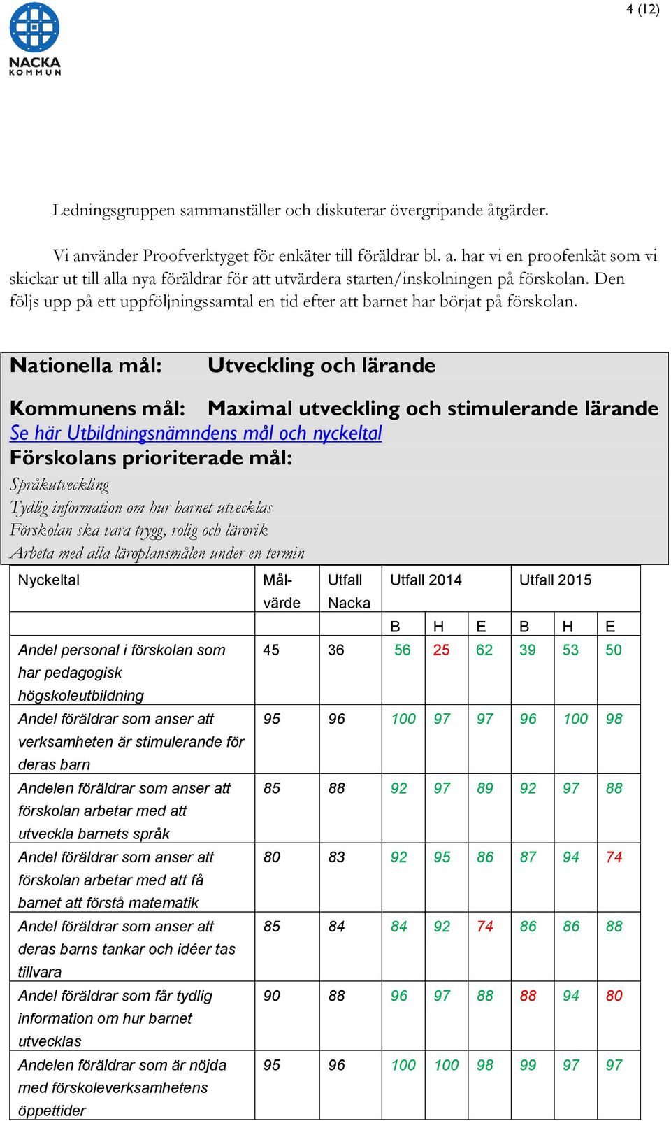 Nationella mål: Utveckling och lärande Kommunens mål: Maximal utveckling och stimulerande lärande Se här Utbildningsnämndens mål och nyckeltal Språkutveckling Tydlig information om hur barnet