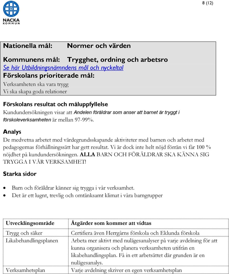 Analys De medvetna arbetet med värdegrundsskapande aktiviteter med barnen och arbetet med pedagogernas förhållningssätt har gett resultat.